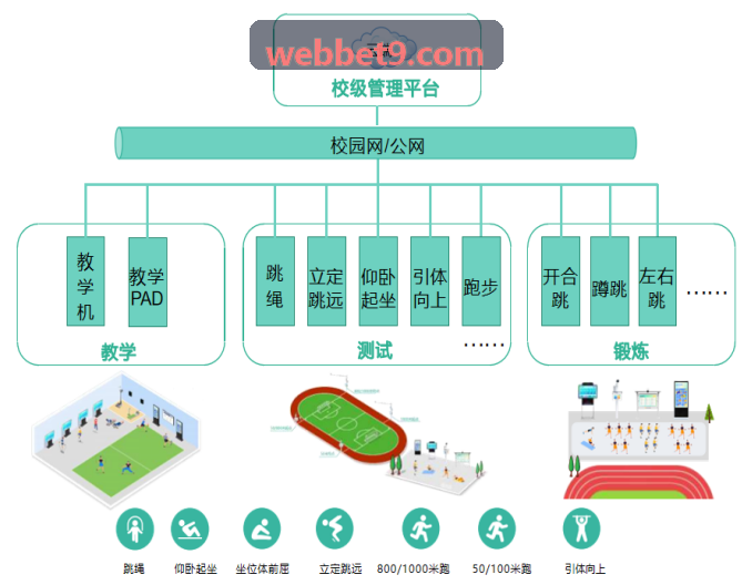 BET9多租户拓扑架构图